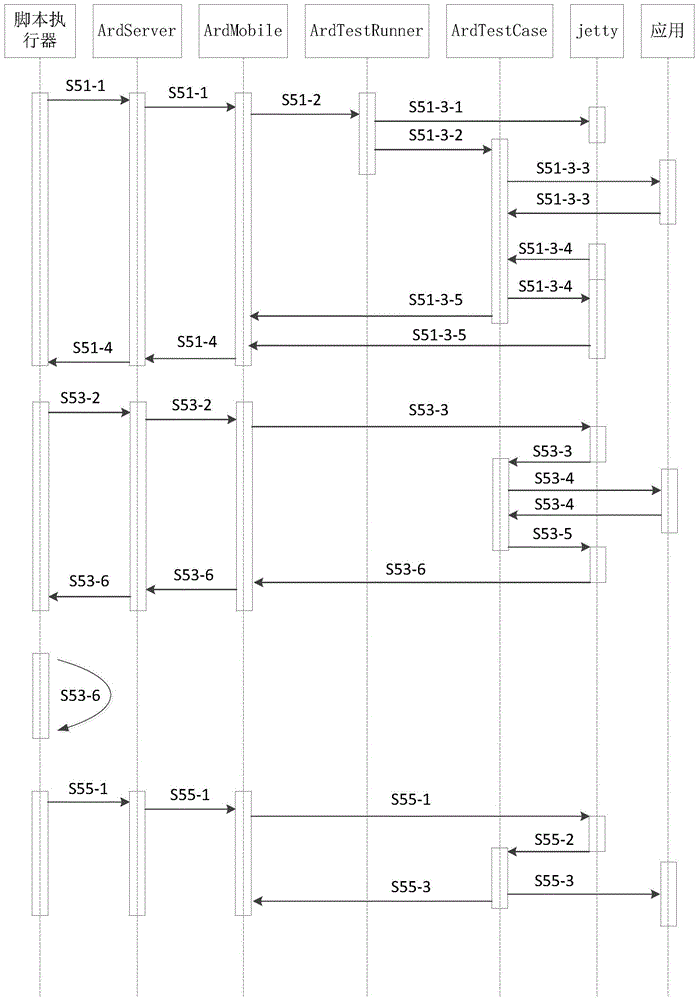 Method and system for automated testing of mobile phone applications