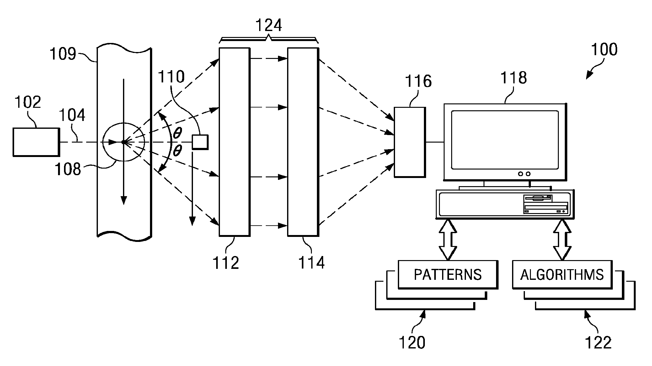 Systems and methods for detecting radiation, biotoxin, chemical, and biological warfare agents using a multiple angle light scattering (MALS) instrument