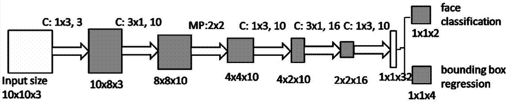 Human face detection method and detection device based on multi-task cascade-connection convolution neural network