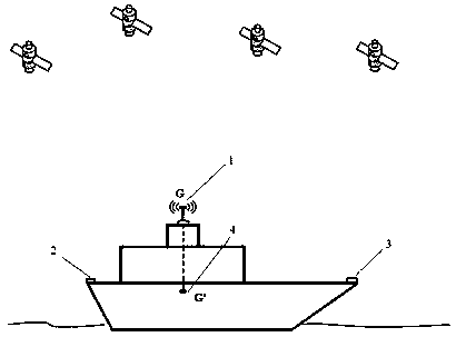 A positioning system and method for a cruise ship at sea