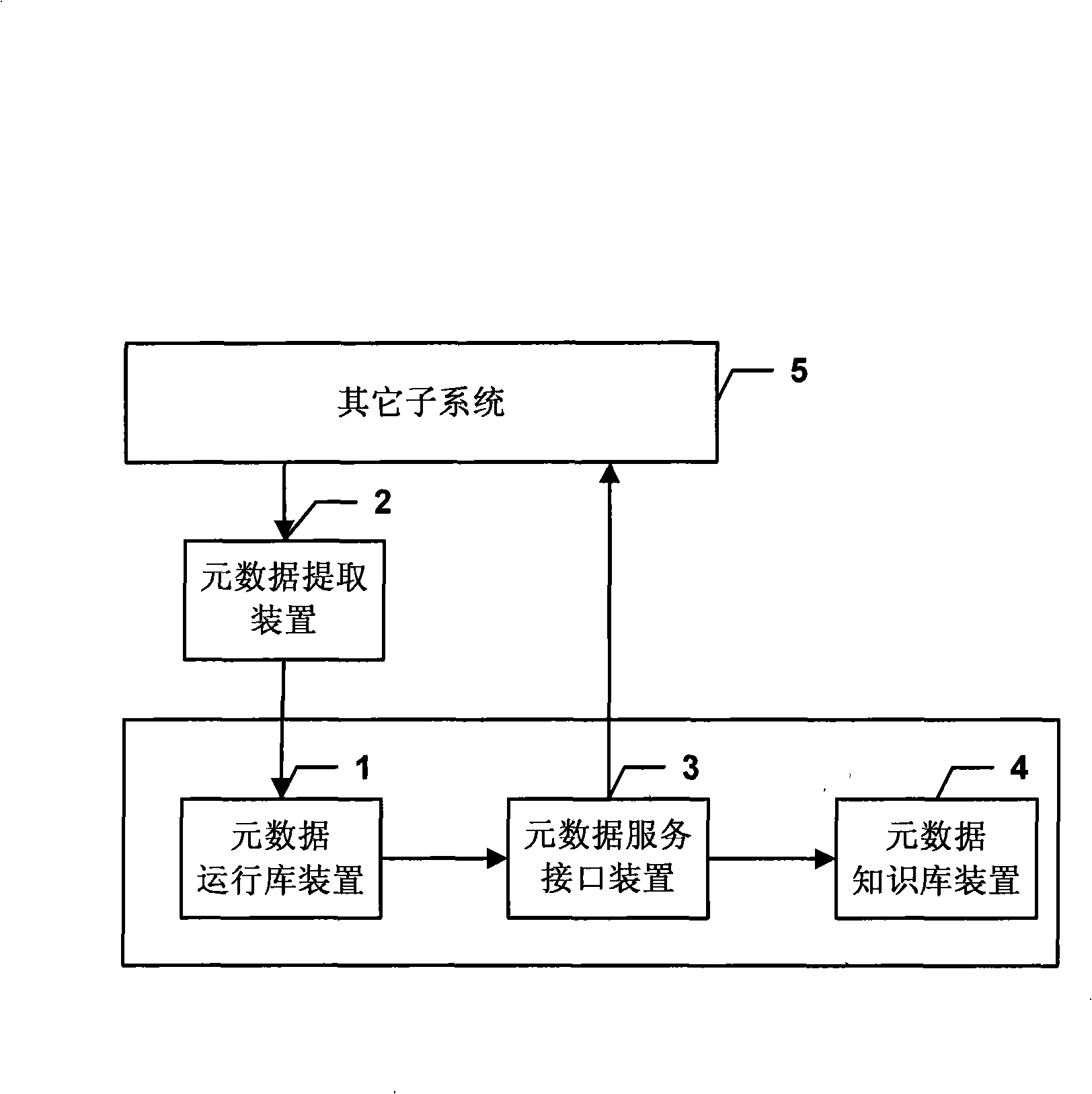 Metadata management system with bidirectional interactive characteristics and implementation method thereof