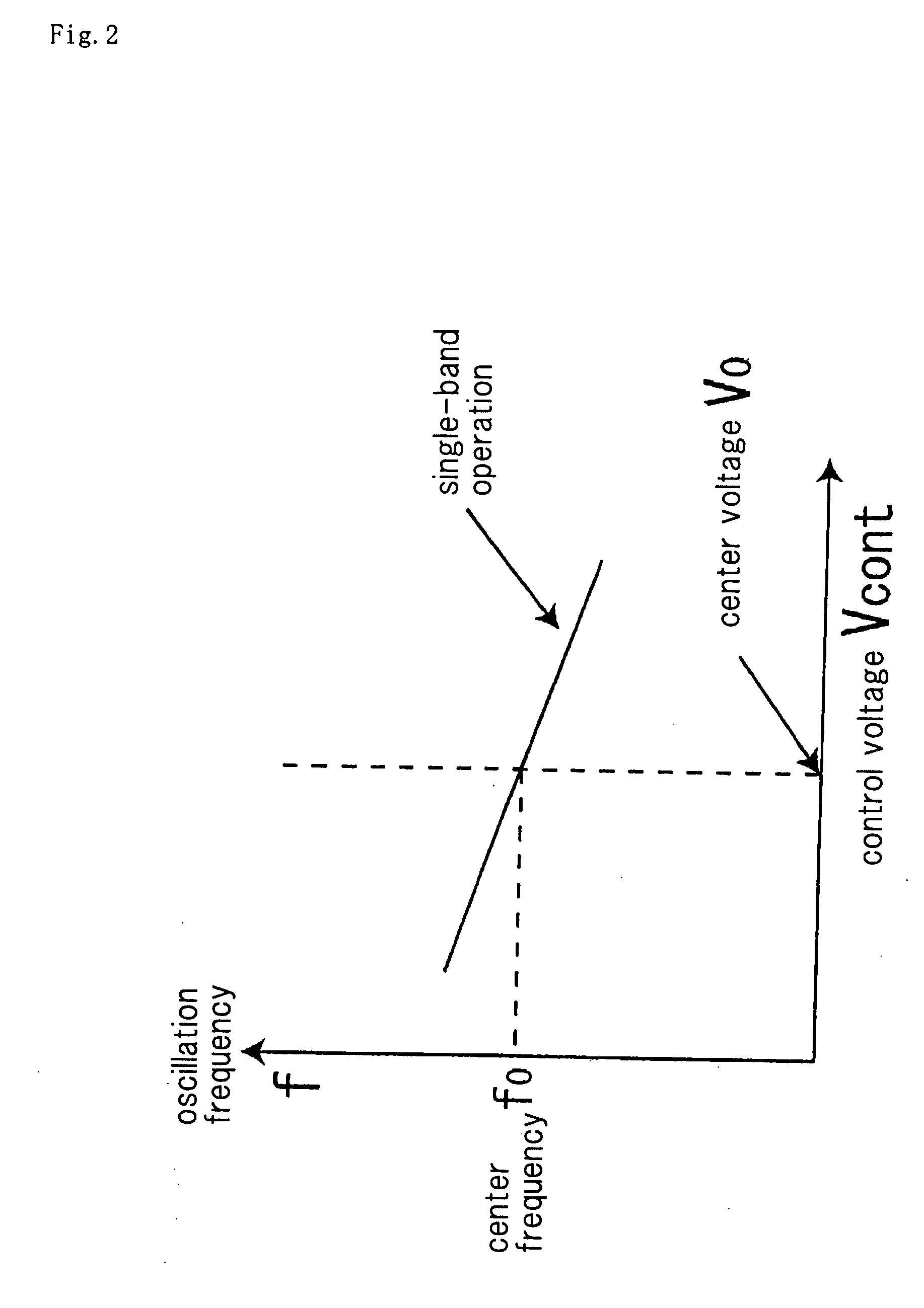 Voltage Controlled Oscillator and Frequency Control Method of the Voltage Controlled Oscillator