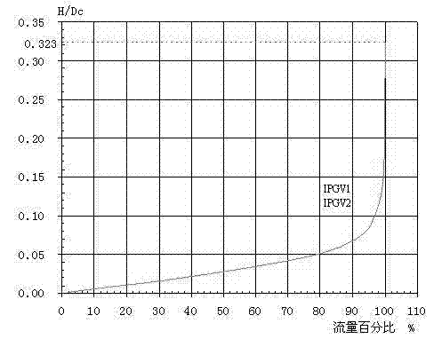Adjustment method for steam extraction and heat supply of large steam turbine