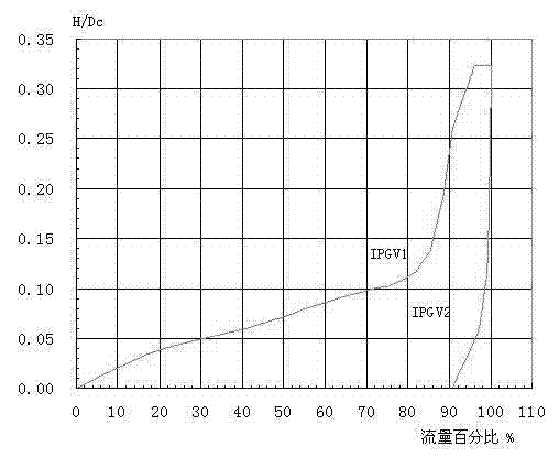 Adjustment method for steam extraction and heat supply of large steam turbine
