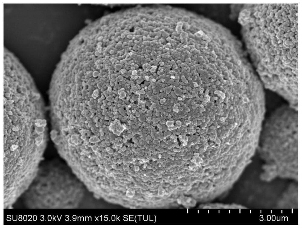 Lithium iron manganese phosphate/carbon coated ternary material and preparation method thereof, positive electrode of lithium ion battery and lithium ion battery