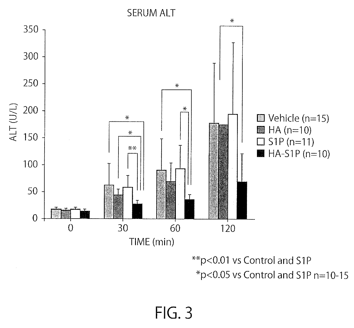 Hyaluronic acid modified by sphingosine-1-phosphoric acid