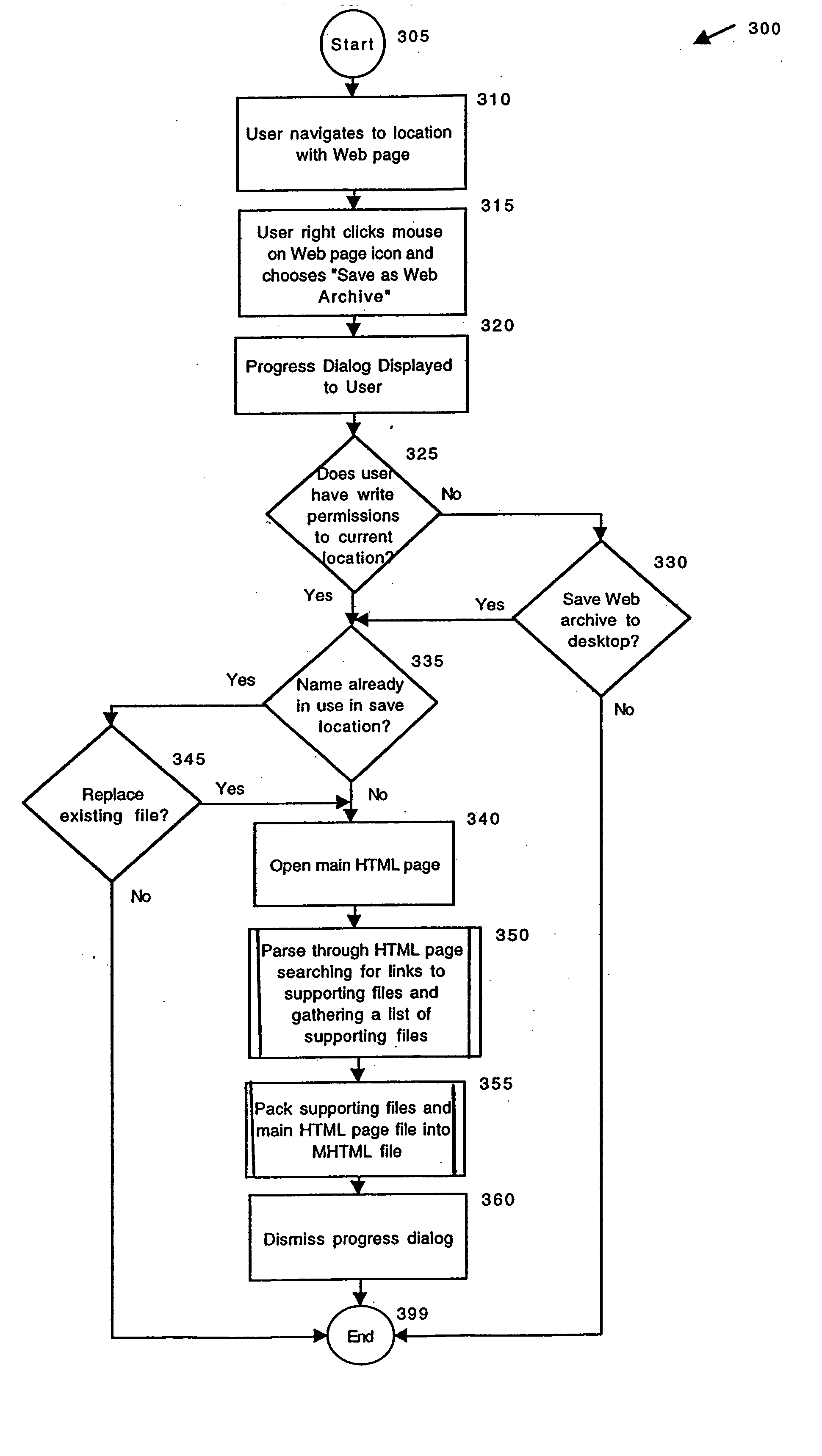 Method and system for packing and unpacking web pages