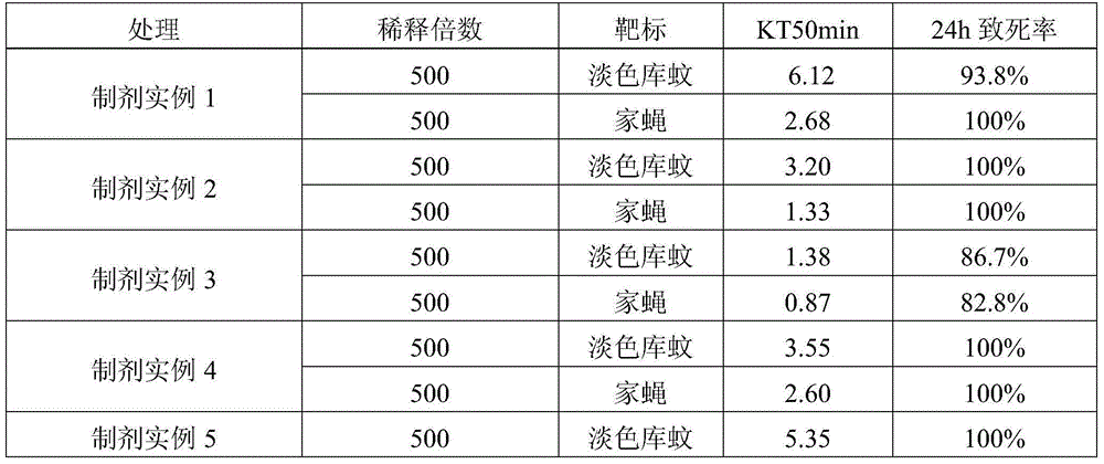 D-trans-propargyl chloride permethrin-containing compound insecticide preparation and application thereof