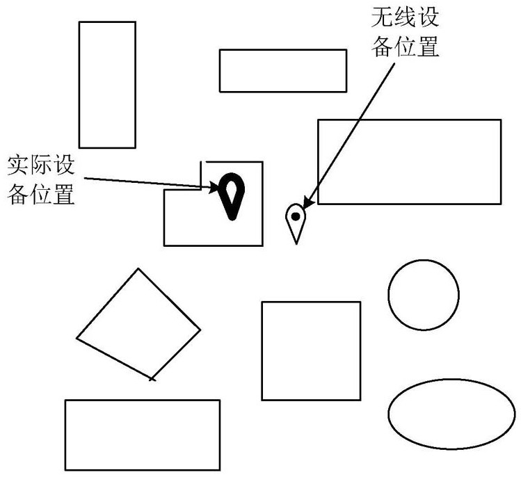 A positioning method and related device