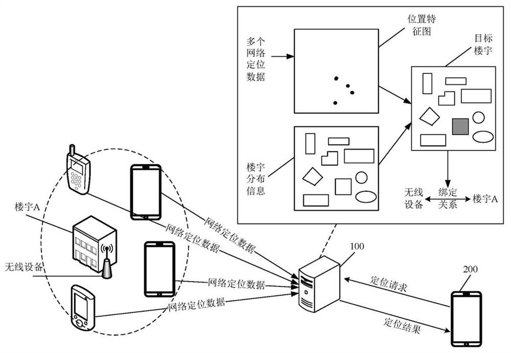 A positioning method and related device