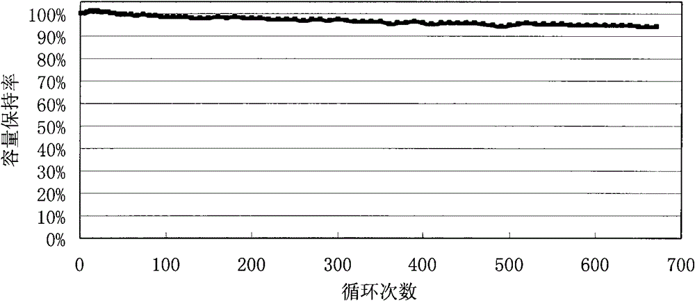 A kind of hard carbon negative electrode material and its preparation method and application