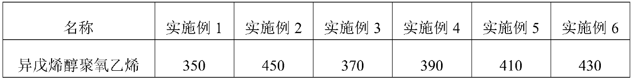 Mud-resistant polycarboxylate superplasticizer as well as preparation method and application thereof