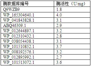 Biological preparation method of mannose