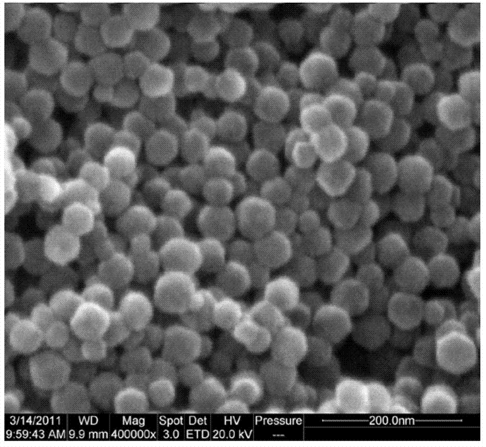 Microporous material loaded ion liquid composite material or film, and preparation thereof