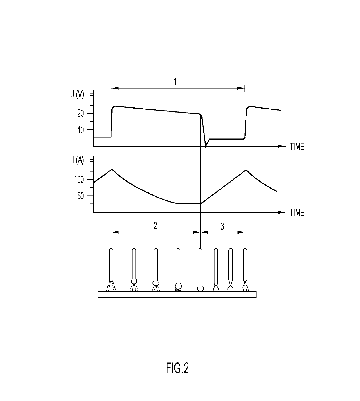 Control method for MIG/MAG-welding and welding equipment applying this method