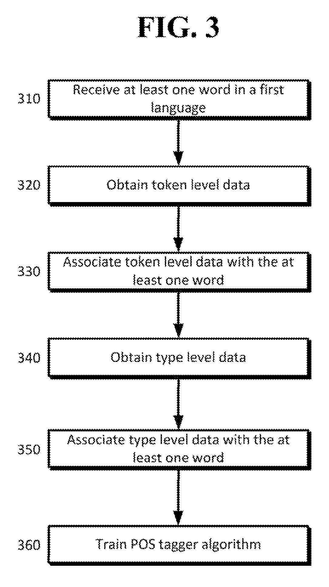Weakly supervised part-of-speech tagging with coupled token and type constraints