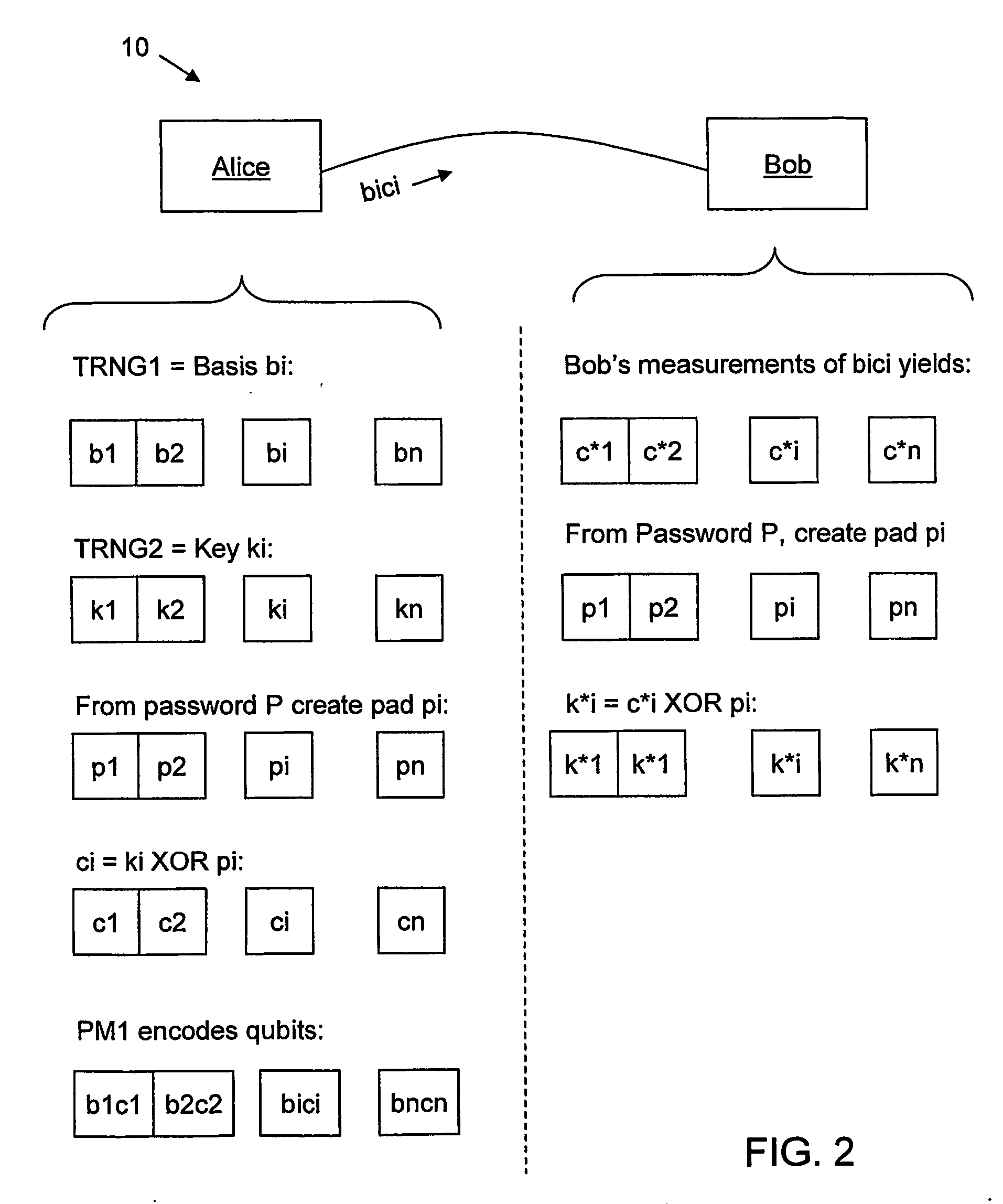 Qkd with classical bit encryption