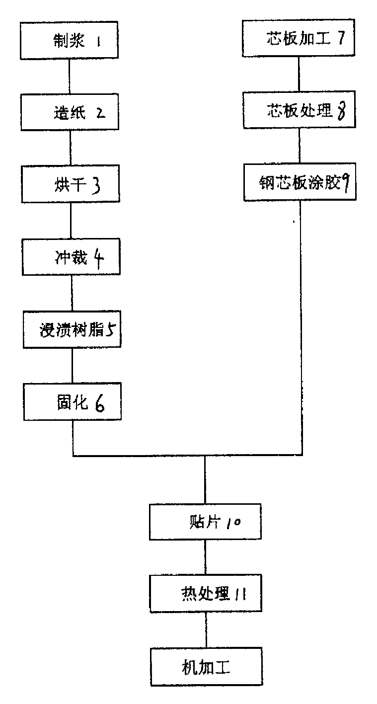 Paper based frictional material and friction plate producing method