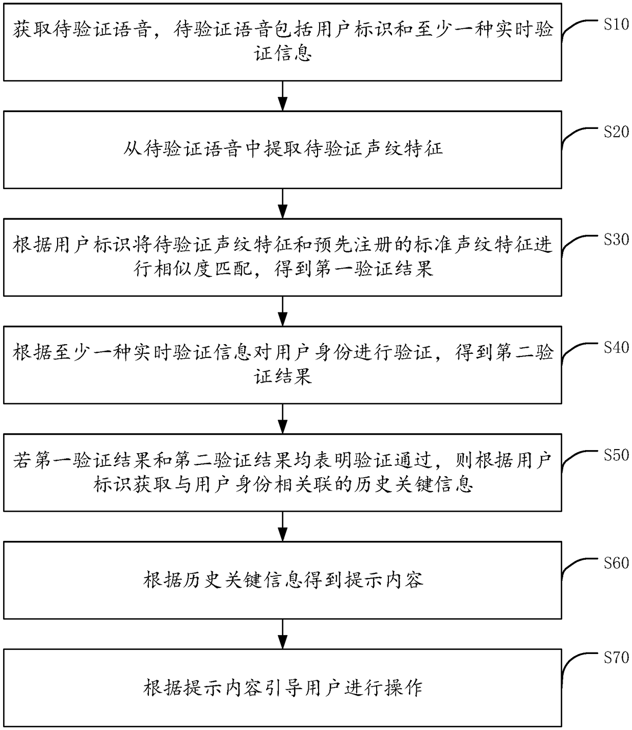 Customer service method and device based on voiceprint recognition, computer device and storage medium