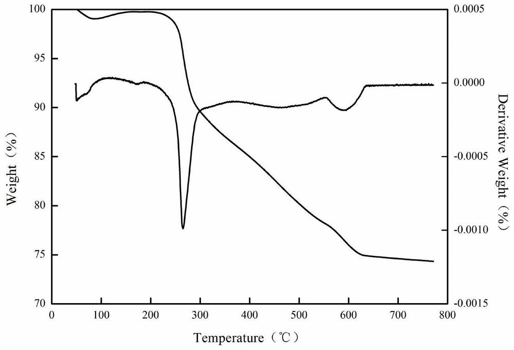 Method for preparing sheet molecular sieve membrane support body by using natural attapulgite