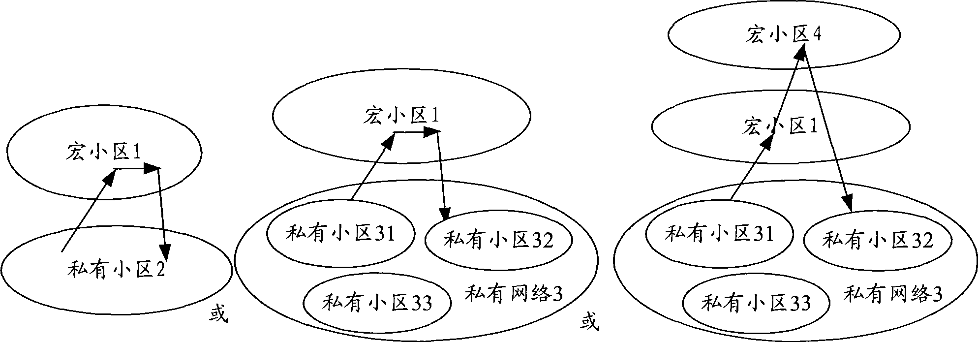 Method for handover between macro cell and private cell, macro network system