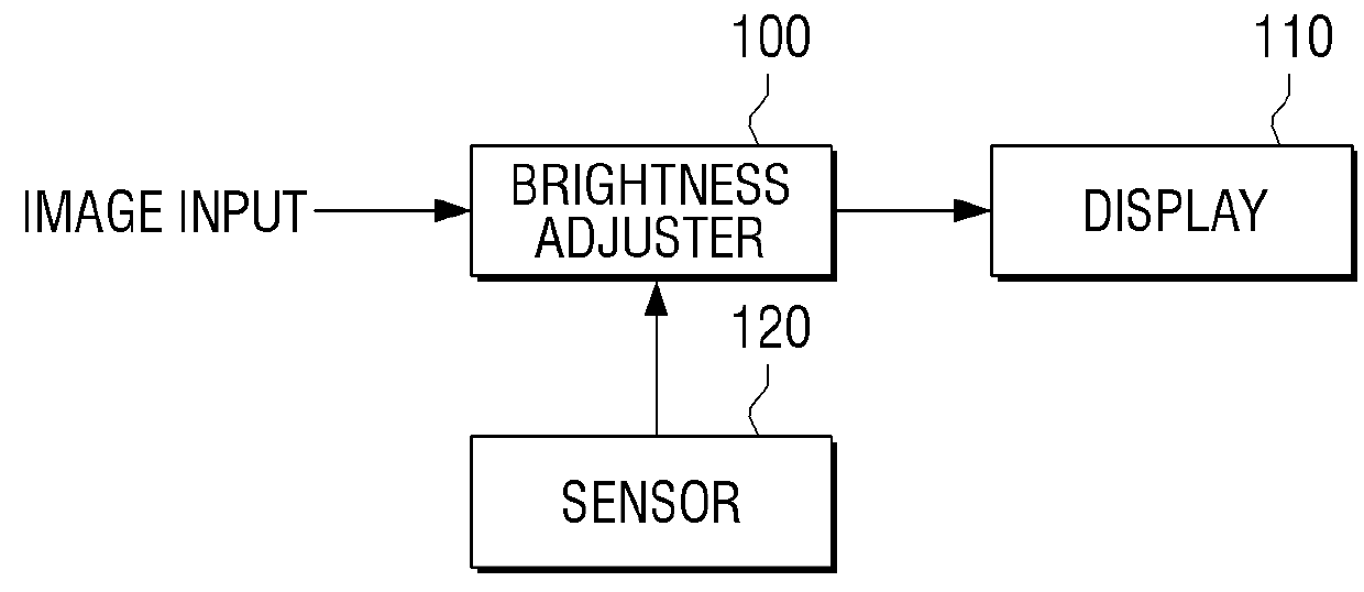 Method and apparatus for controlling brightness of an image display