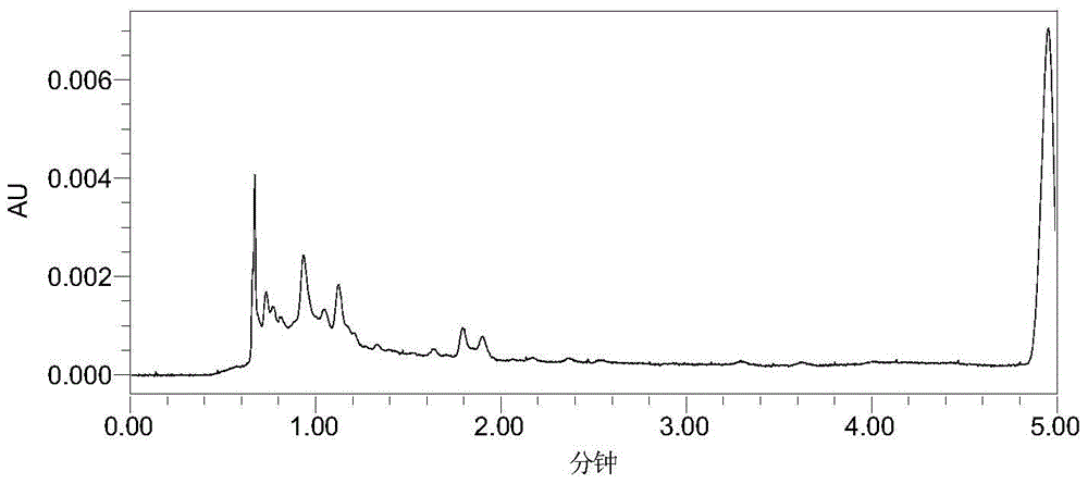 Method for measuring curcumin content in fish feed