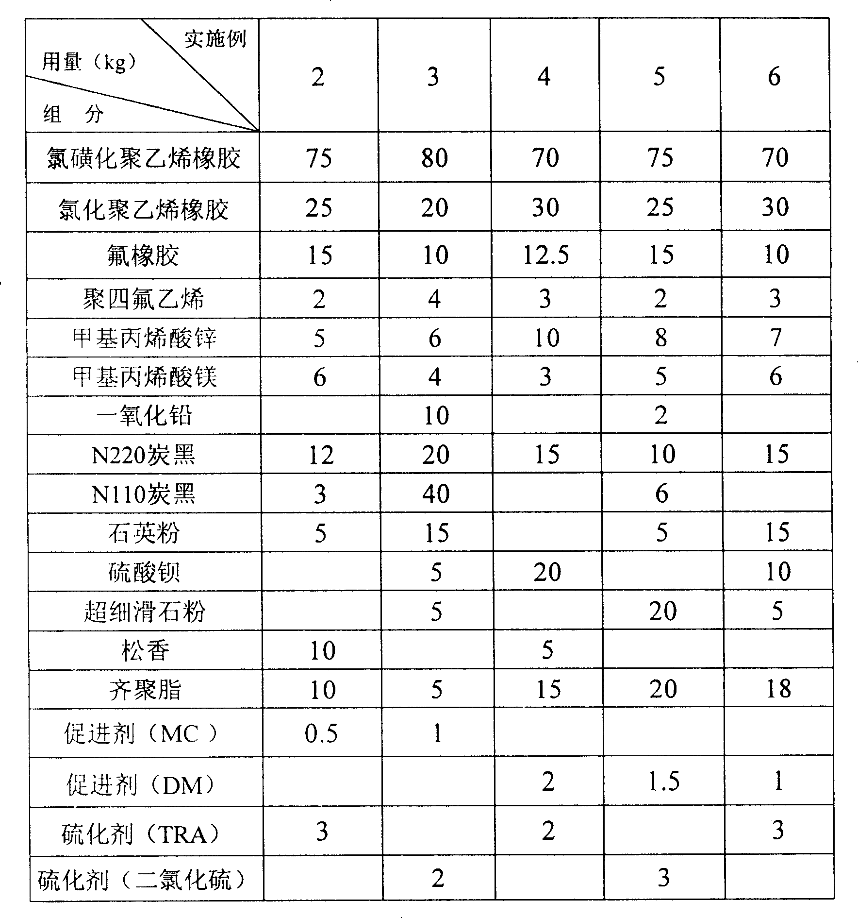 Super strong acid resistant rubber material and its preparation method