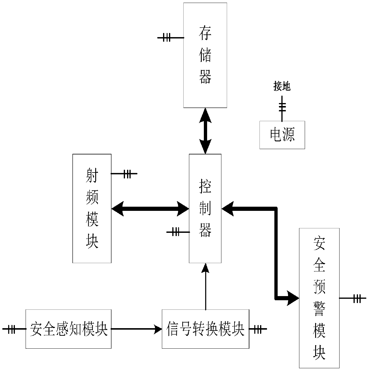 A safety state monitoring and early warning active electronic label and a method for using it to detect objects to be tested