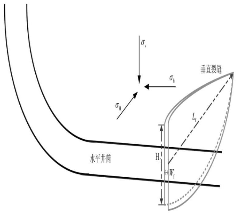 An analysis method for influencing factors of complex fracture propagation in shale fracturing process