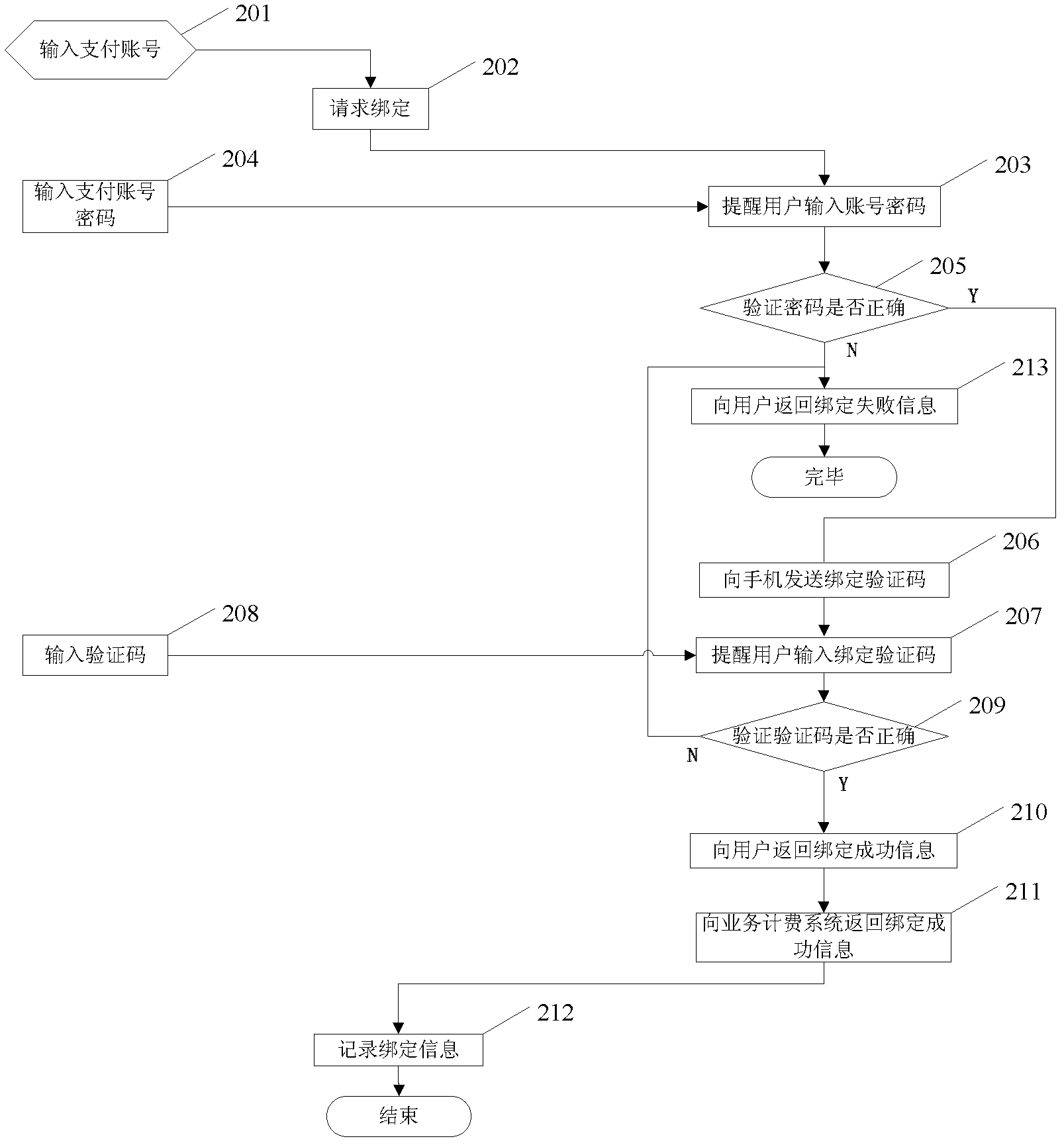Electronic payment method and system for interactive television