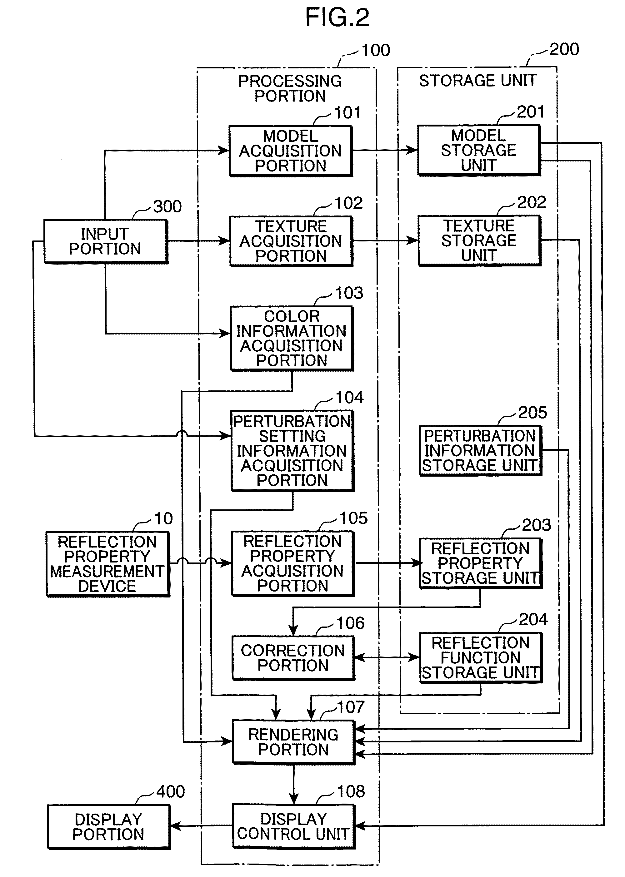 Computer-readable recording medium which stores rendering program, rendering apparatus and rendering method