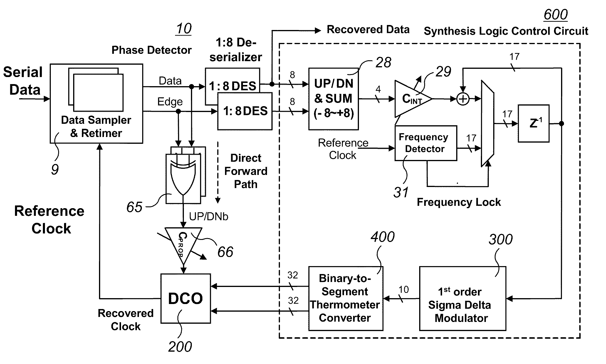 All-digital clock data recovery device and transceiver implemented thereof