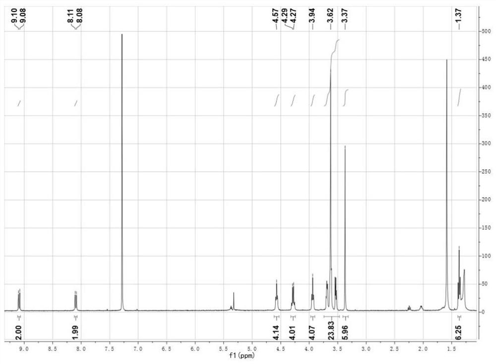 Indole diketone small molecule as well as preparation method and application thereof