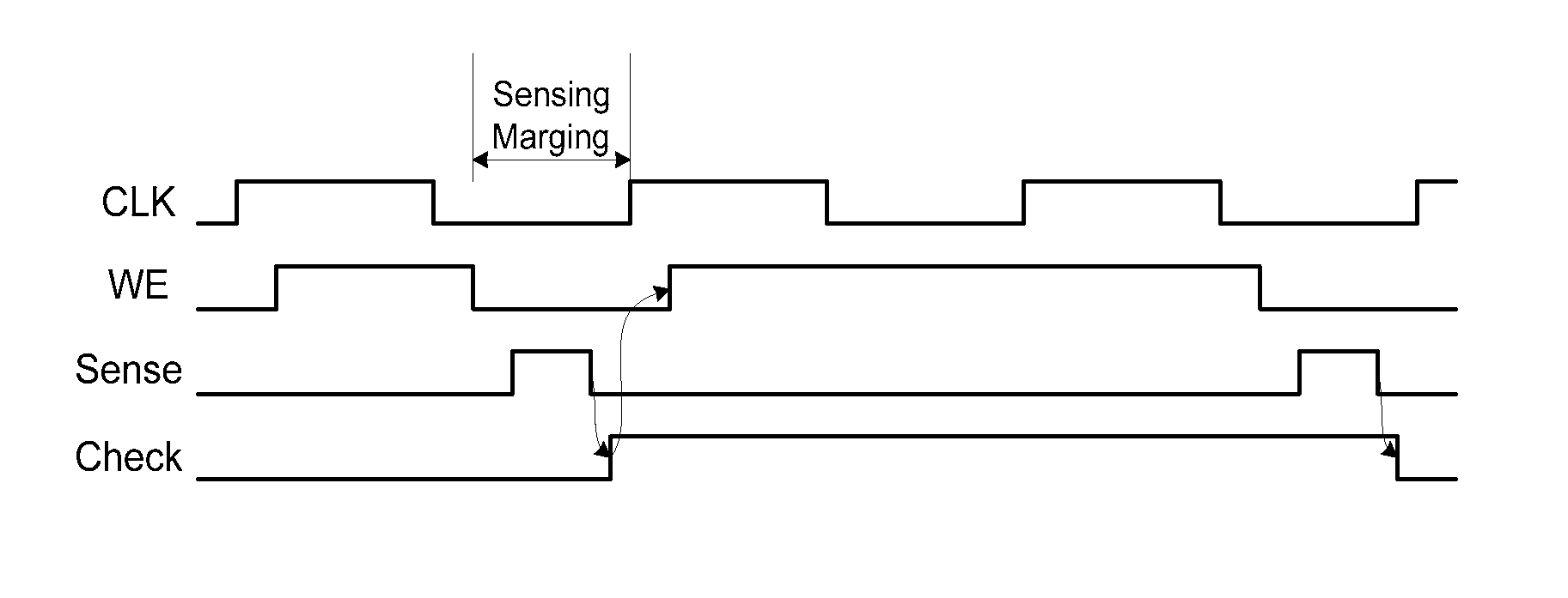 Variable write and read methods for resistive random access memory