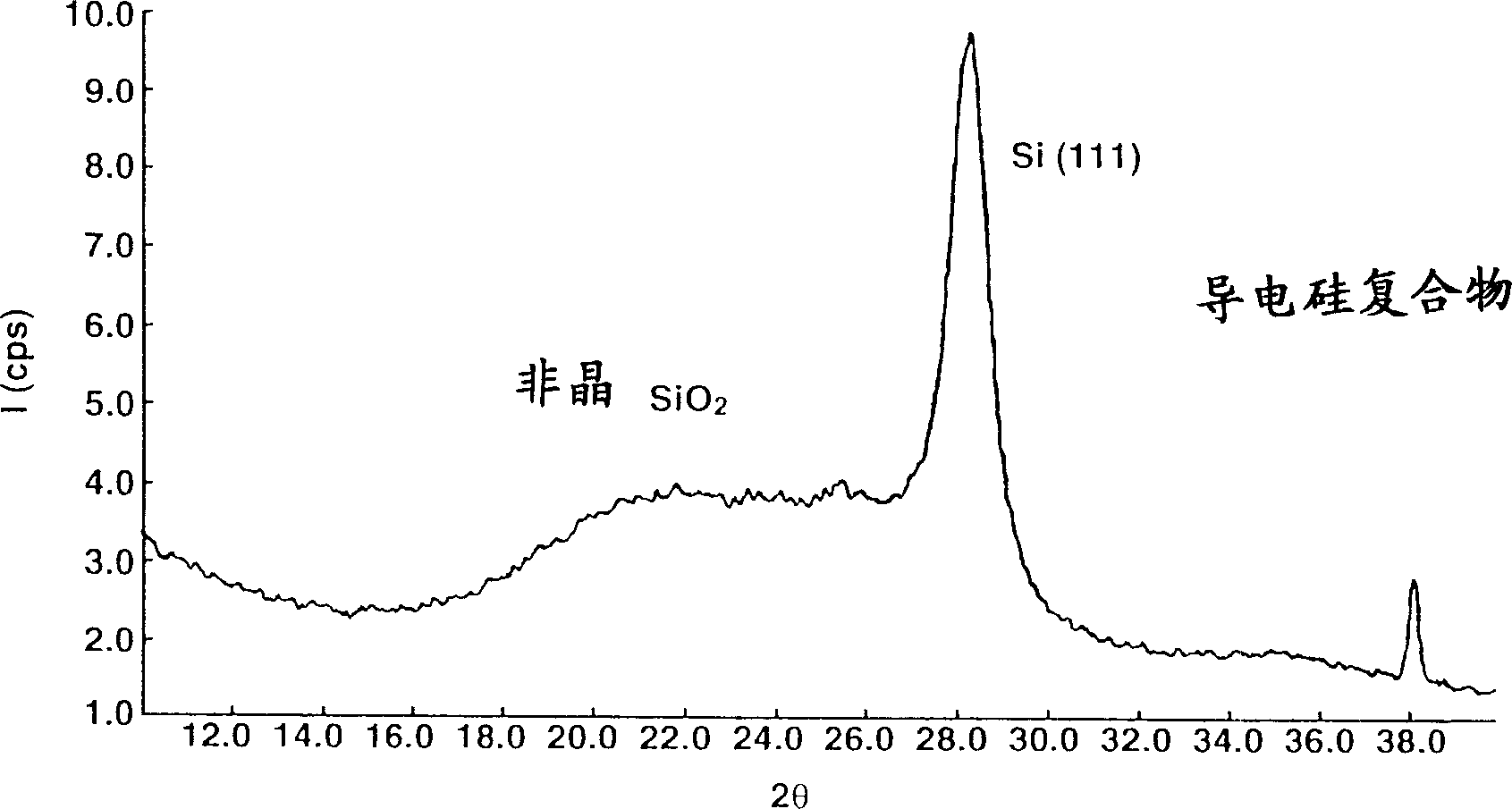 Conductive silicon compound, its preparation and negative electrode material of non-aqueous electrolyte secondary battery