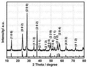 Preparation method of as-reduced ammonium tungsten bronze nanoparticles