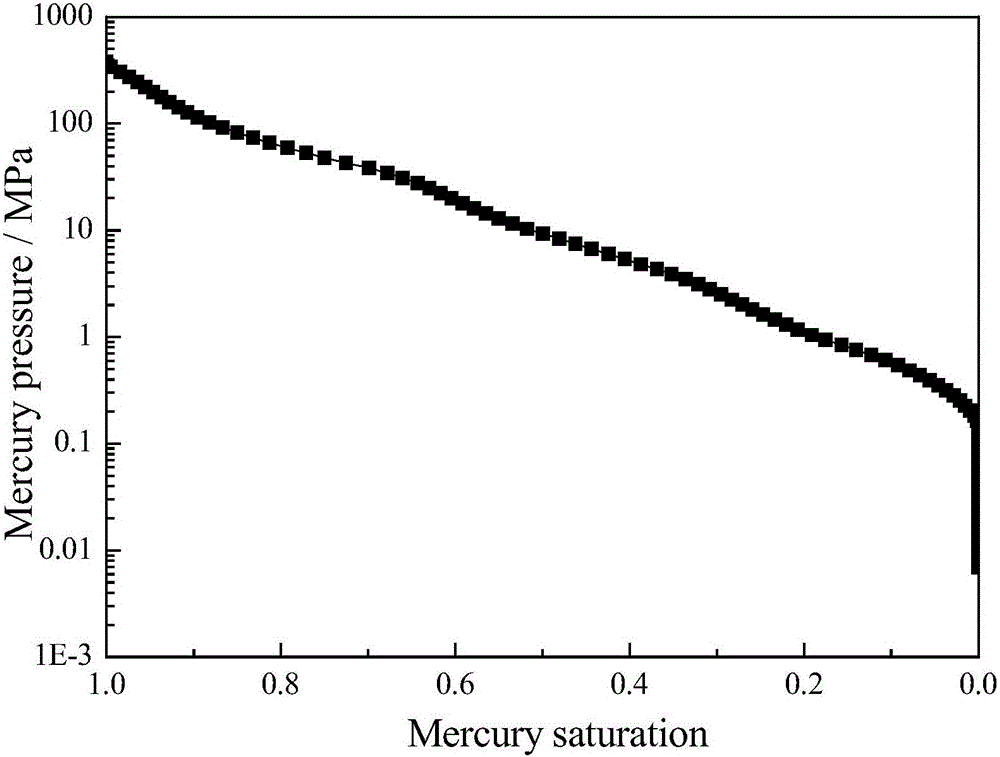 Complex rock fractal dimension distribution spectrum constructing method based on mercury intrusion method capillary pressure curve