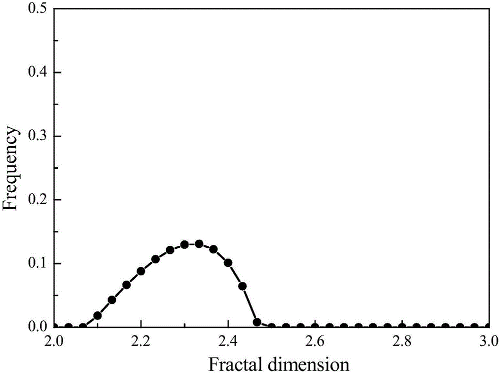 Complex rock fractal dimension distribution spectrum constructing method based on mercury intrusion method capillary pressure curve