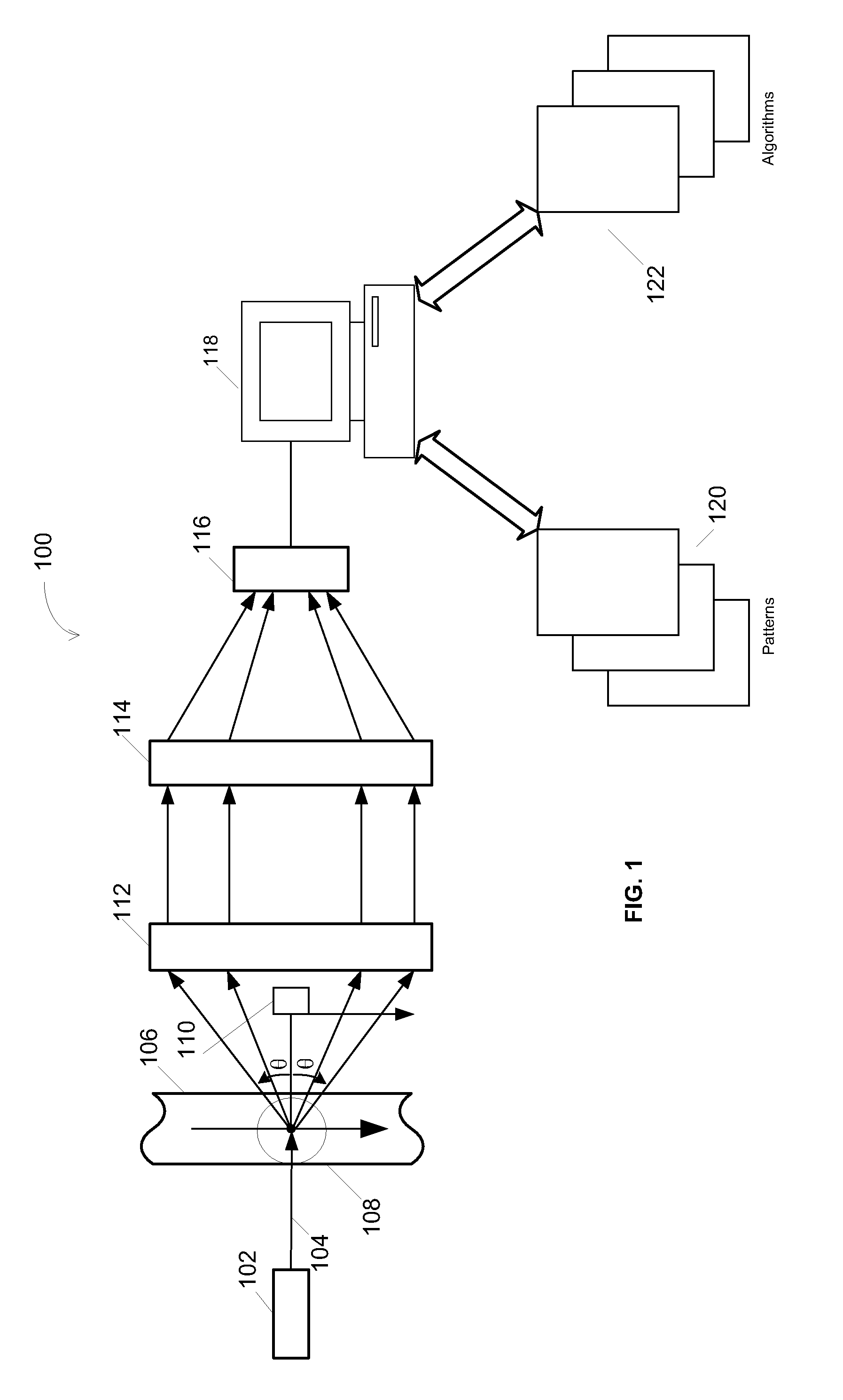 Systems and methods for a high capture angle, multiple angle light scattering (MALS) instrument