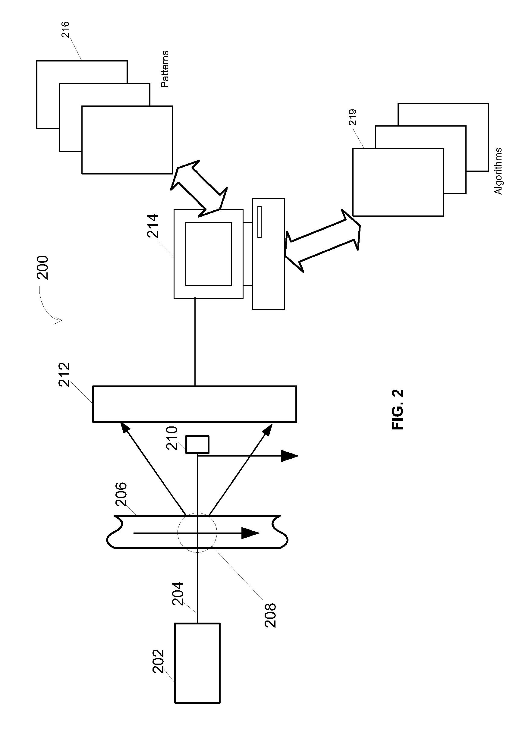 Systems and methods for a high capture angle, multiple angle light scattering (MALS) instrument