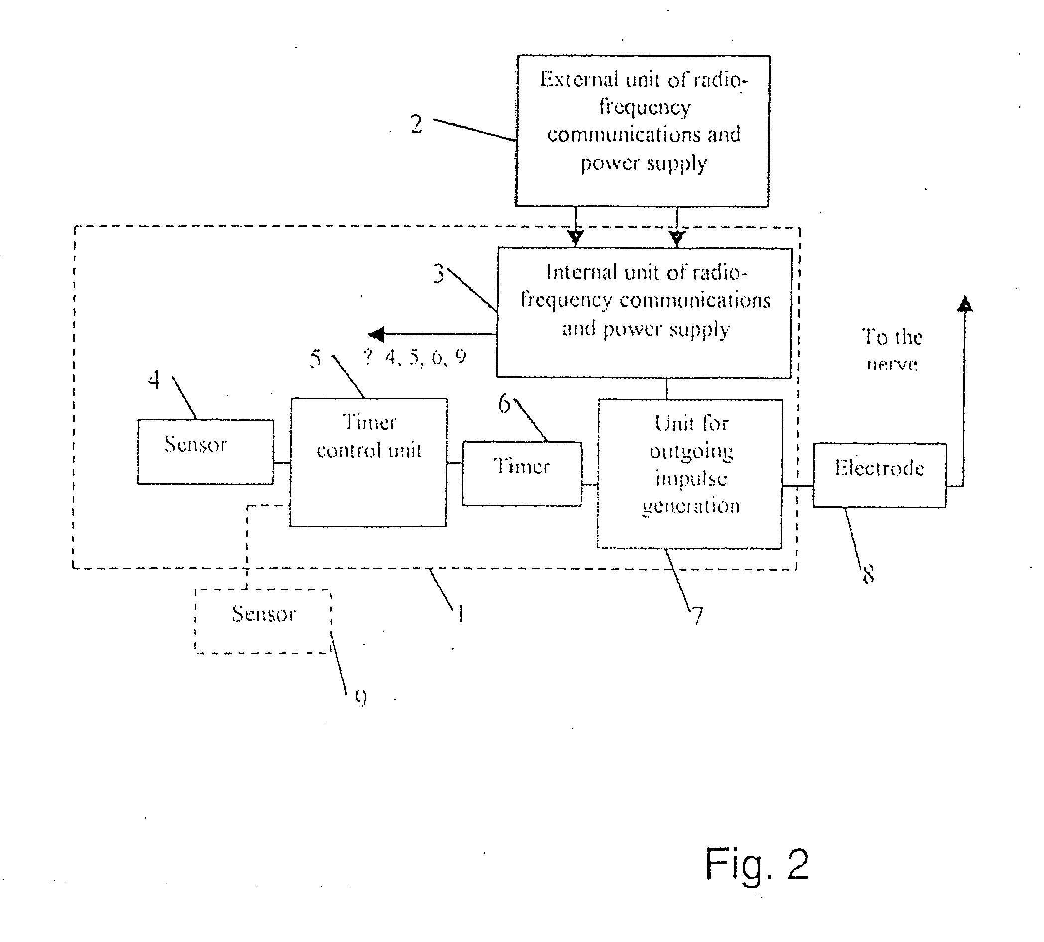 Multi-channel and multi dimensional system and method