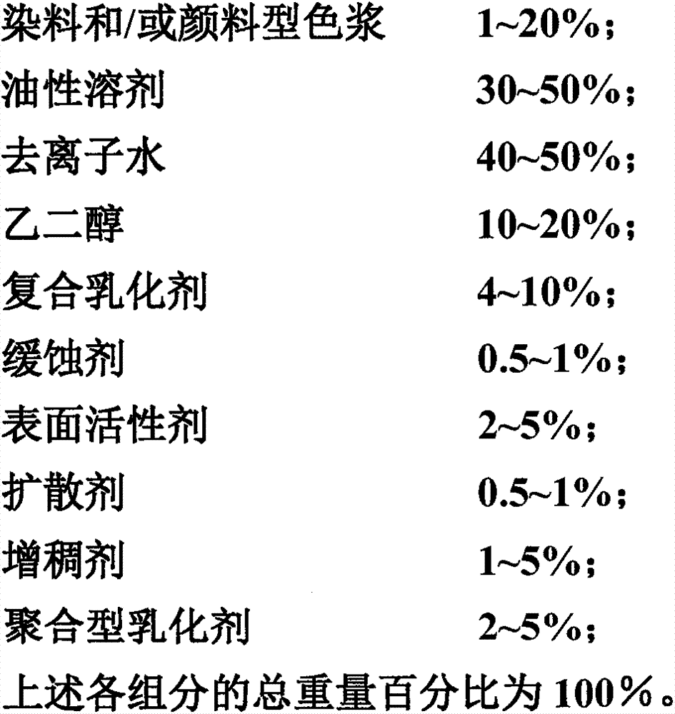 A kind of preparation method of ink water in oil-in-water emulsification