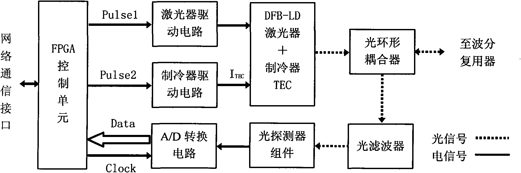 On-line optical cable monitoring method