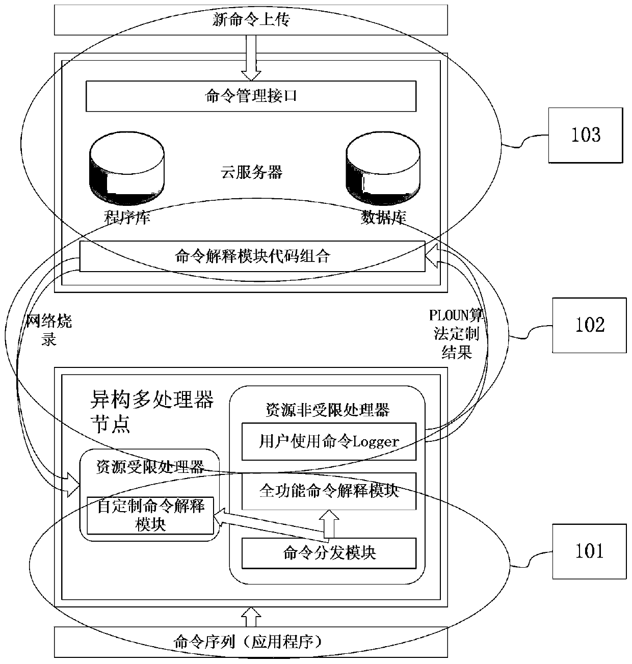 An adaptive command processing system and method for an Internet of Things terminal device