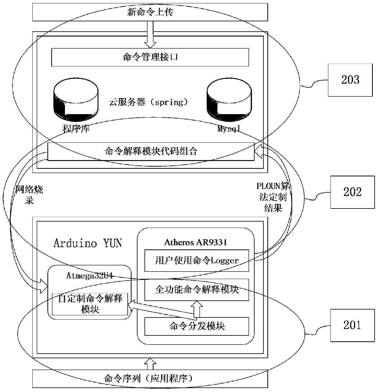 An adaptive command processing system and method for an Internet of Things terminal device