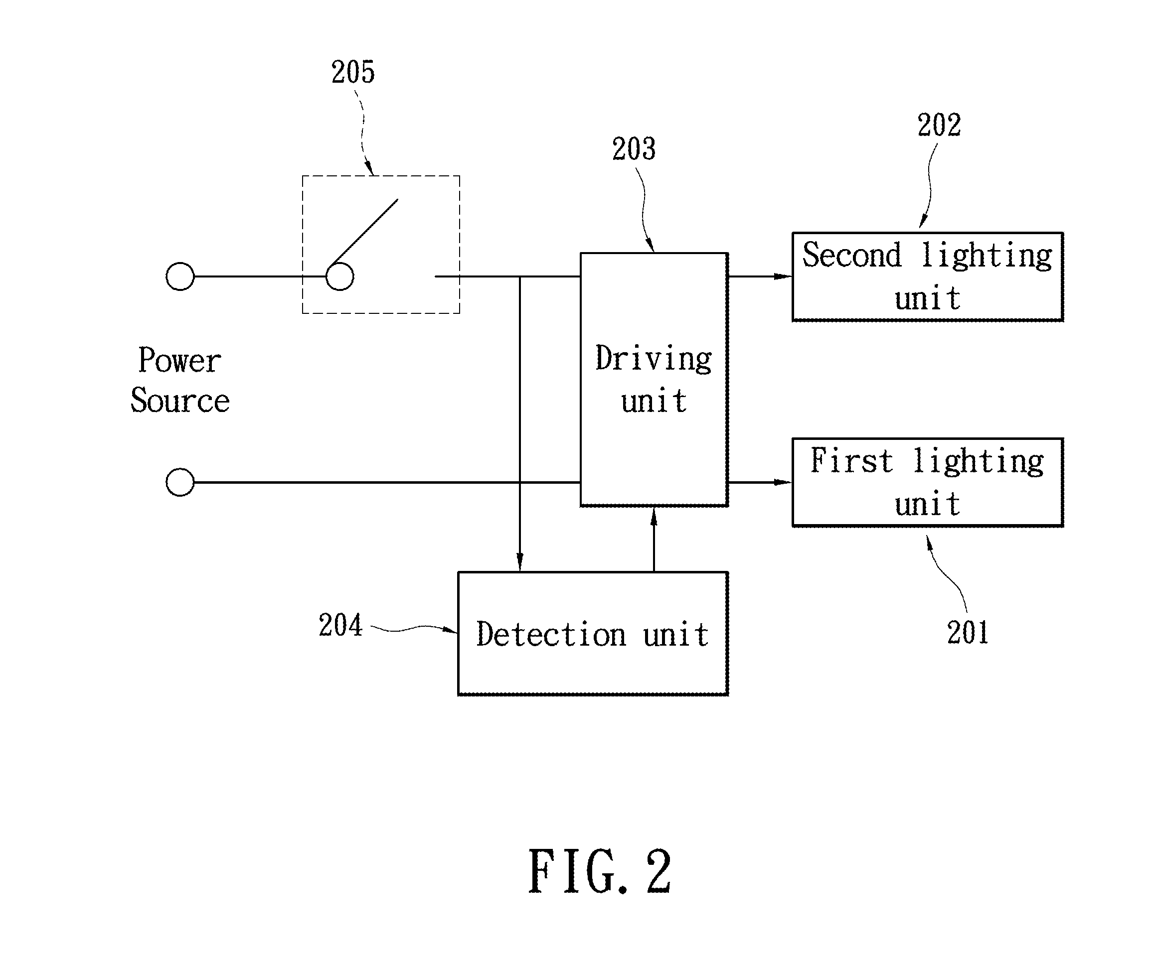 LED lighting apparatus and dimming method thereof