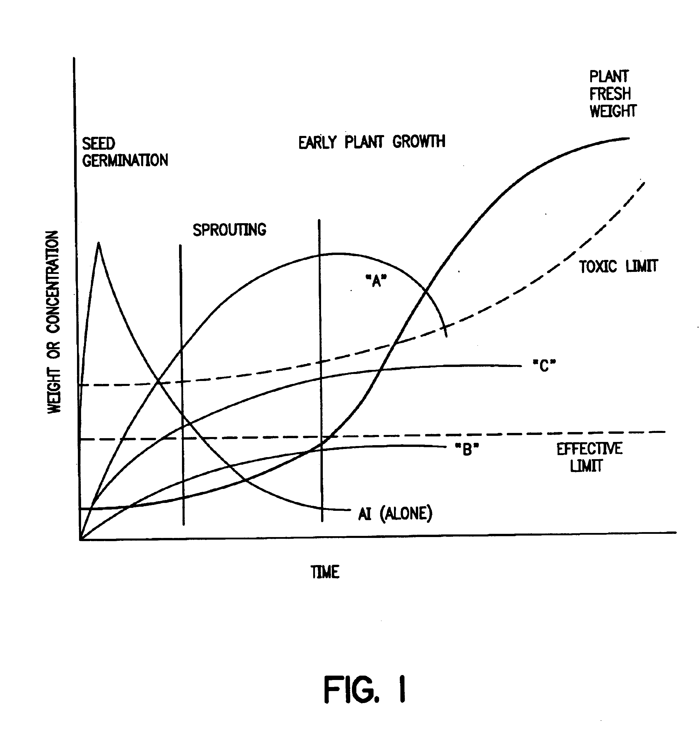Controlled release formulations and methods for their production and use