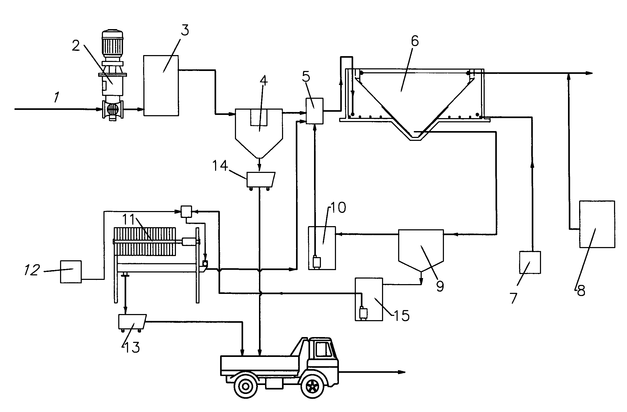 Method and apparatus for activated sludge biological treatment of municipal and industrial waste water
