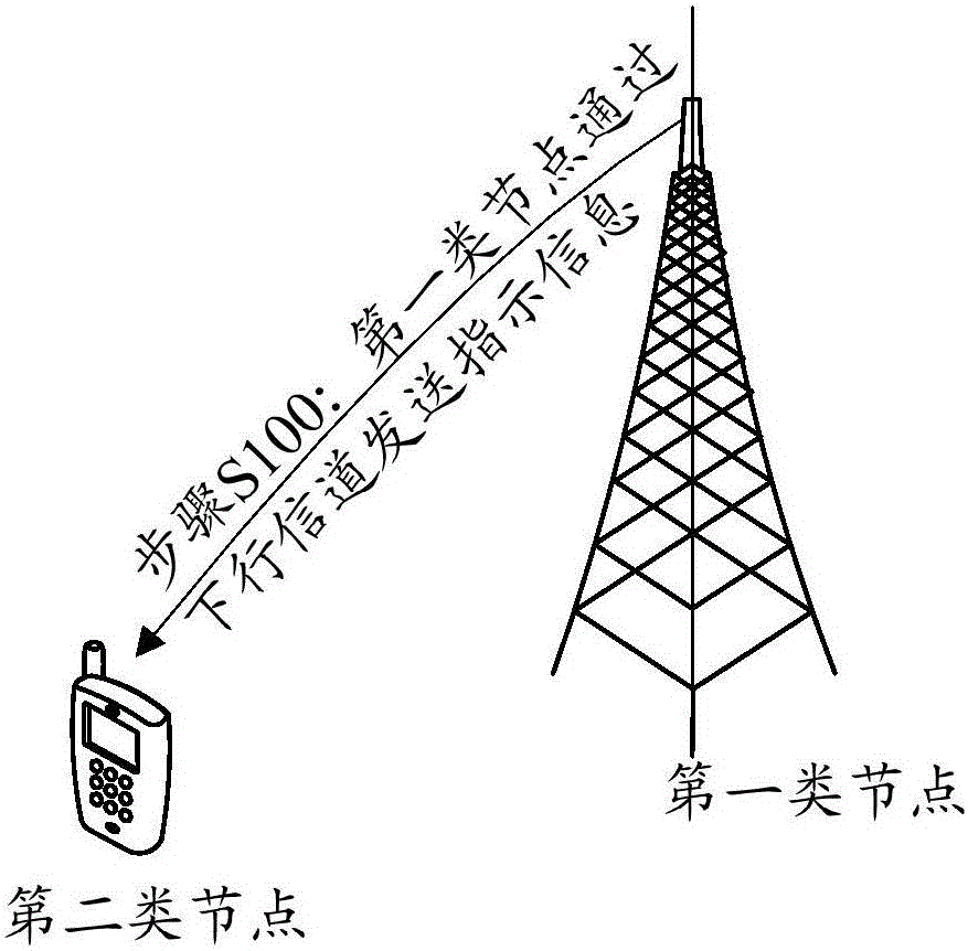 Access control method and communication node